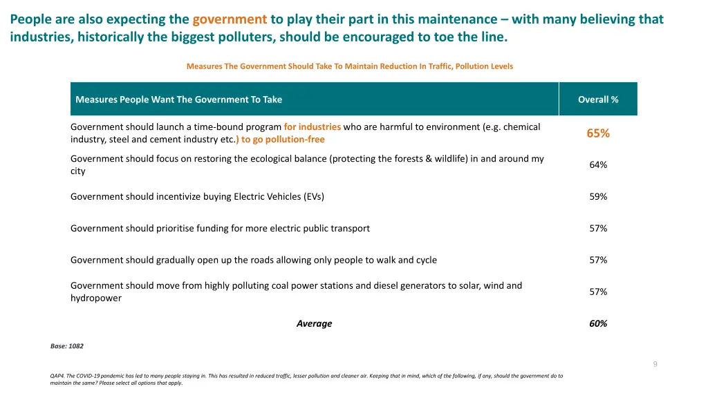 people are also expecting the government to play