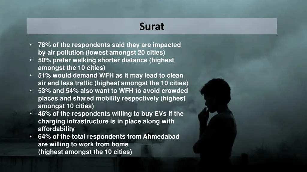 surat