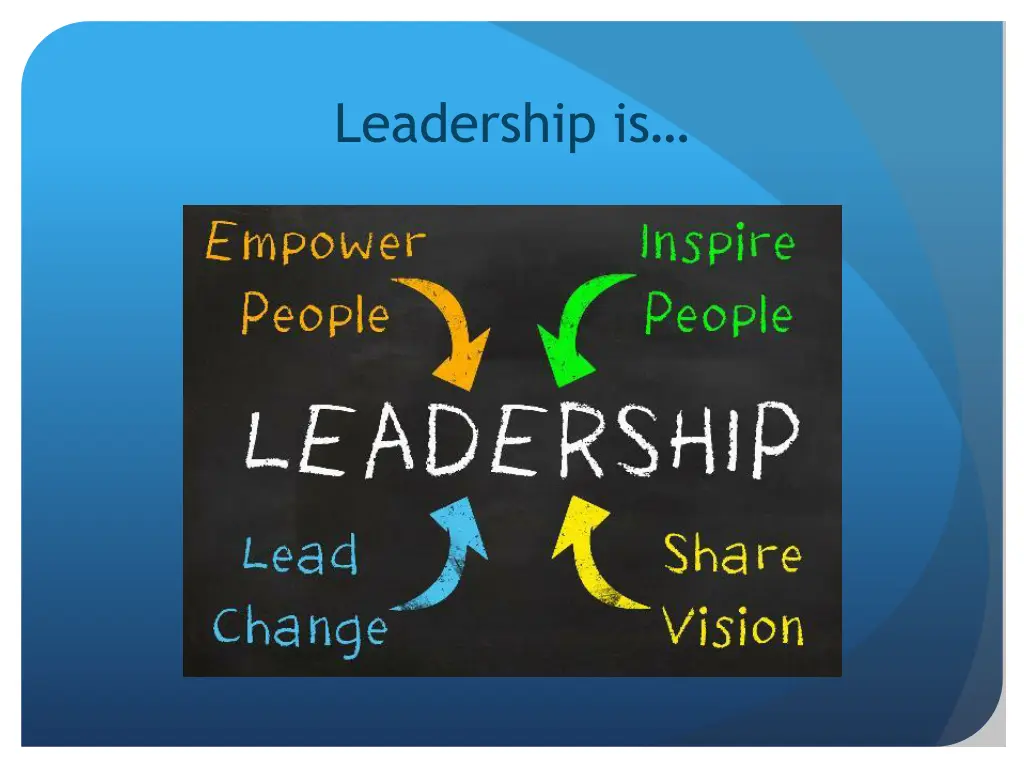 leadership is