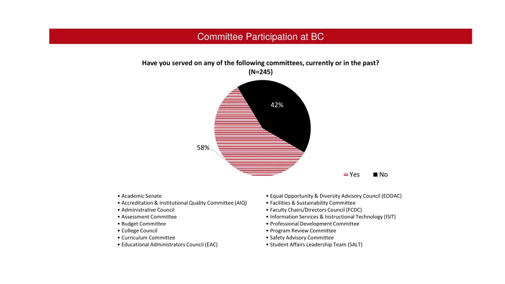 committee participation at bc