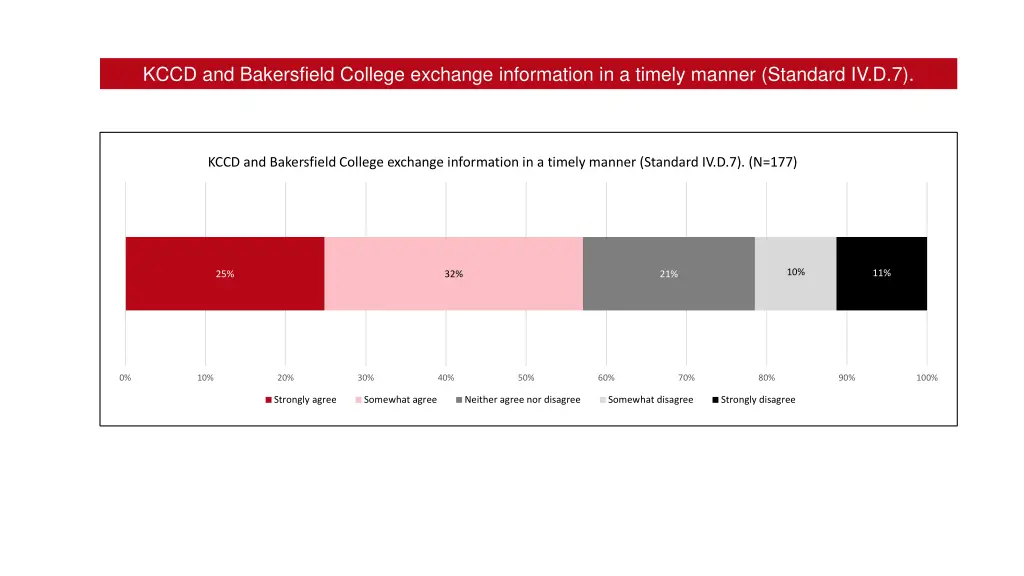 kccd and bakersfield college exchange information