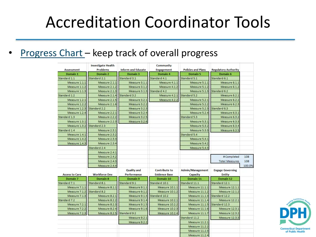accreditation coordinator tools
