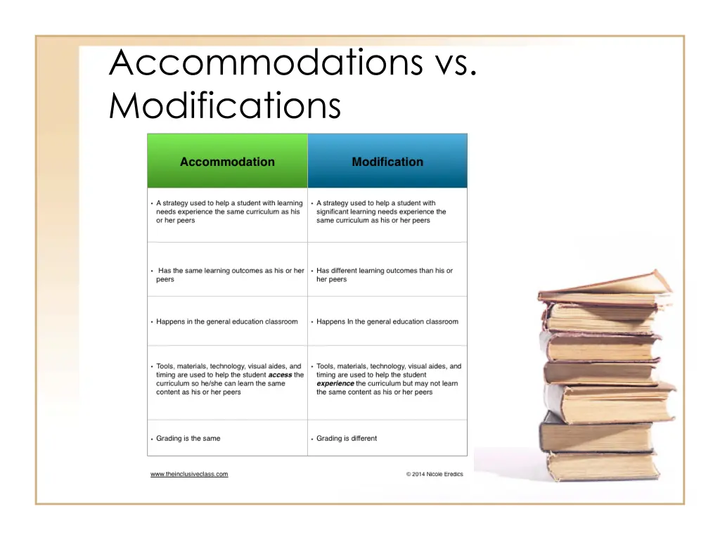 accommodations vs modifications