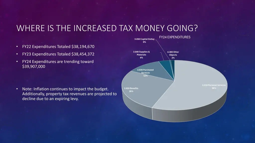 where is the increased tax money going