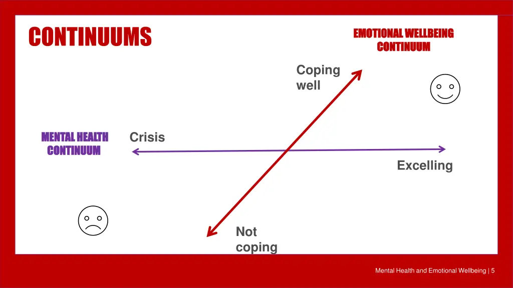 continuums