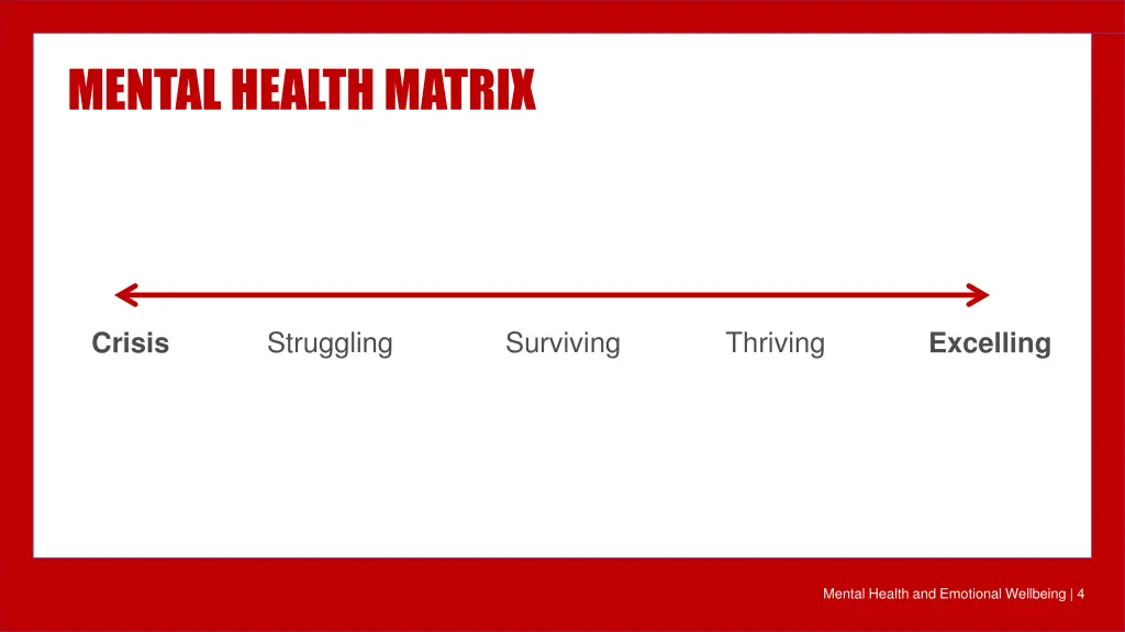 mental health matrix