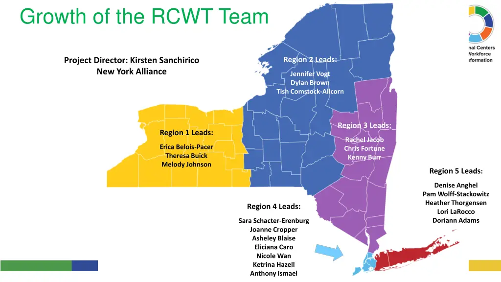 growth of the rcwt team