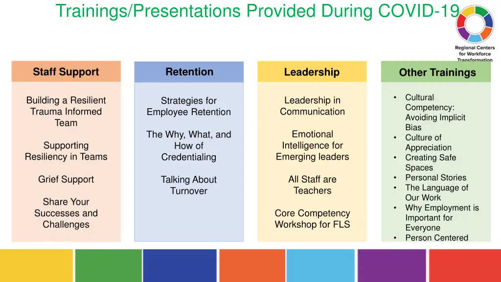 trainings presentations provided during covid 19