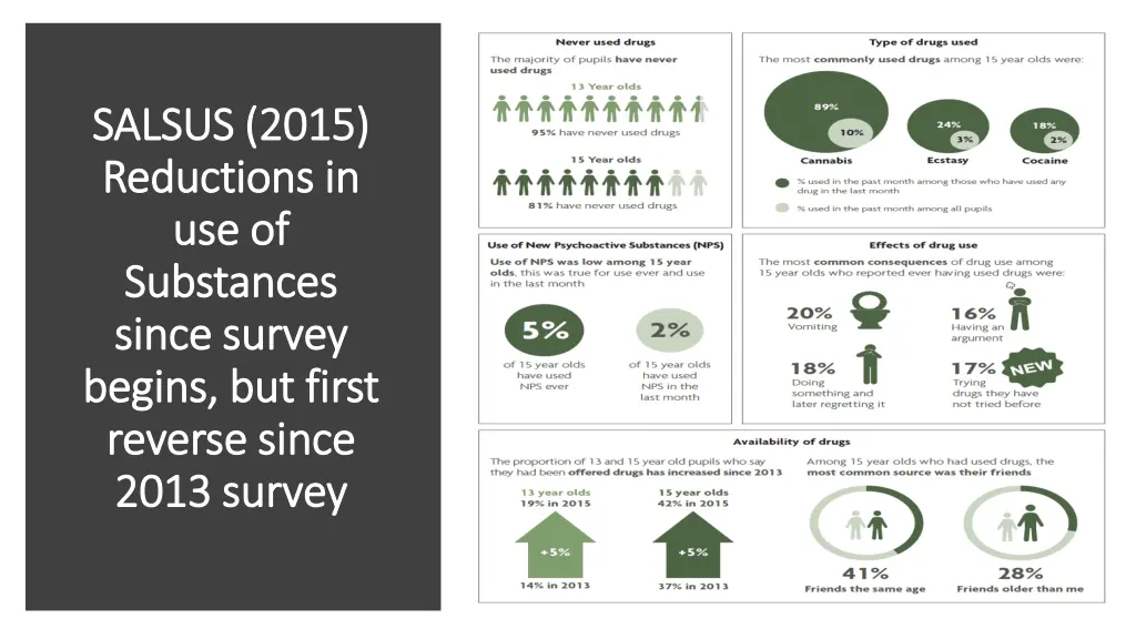 salsus 2015 salsus 2015 reductions in reductions