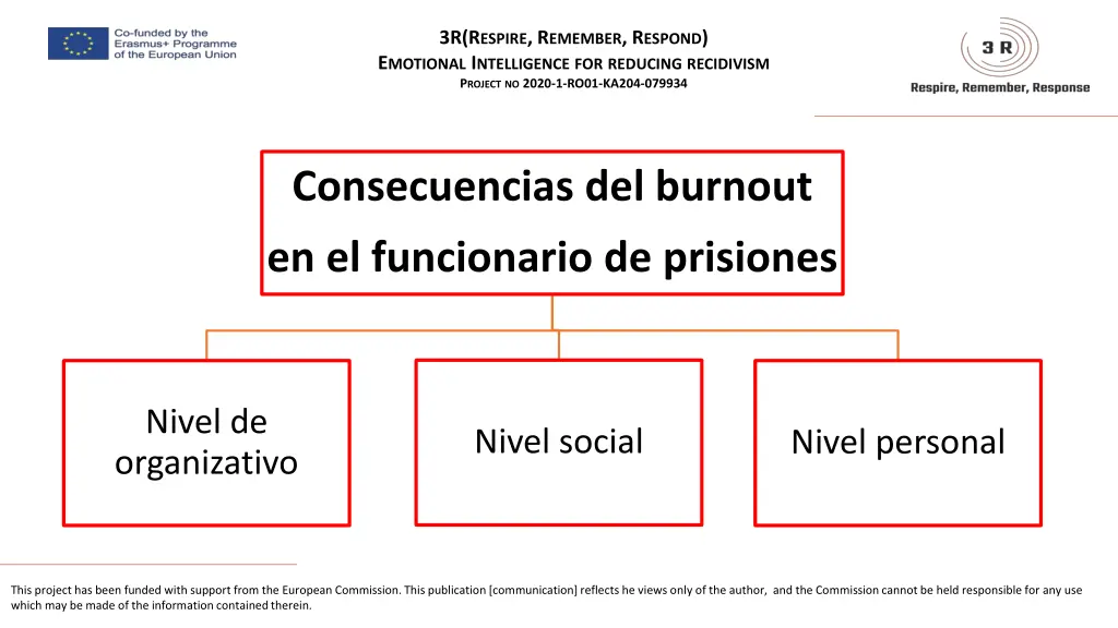 3r r espire r emember r espond e motional 11