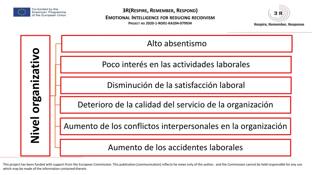 3r r espire r emember r espond e motional 12