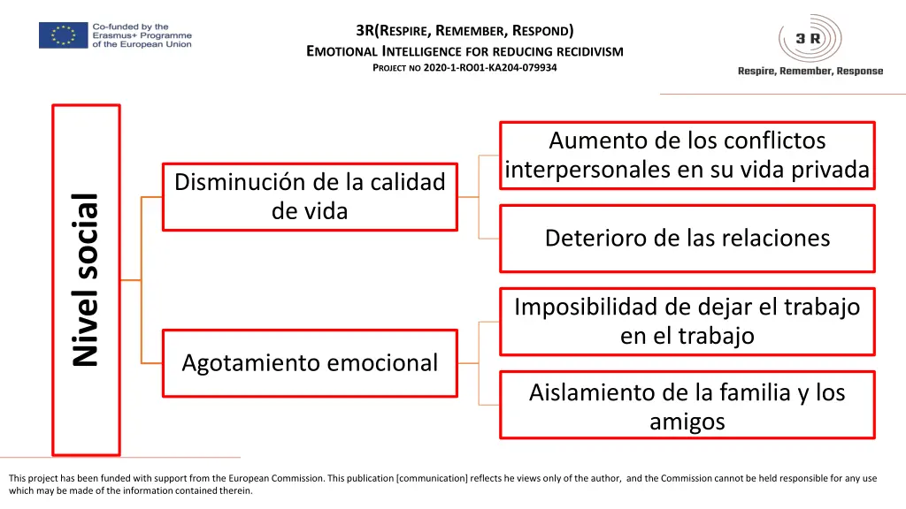 3r r espire r emember r espond e motional 13