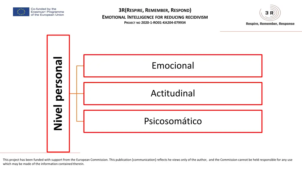 3r r espire r emember r espond e motional 14