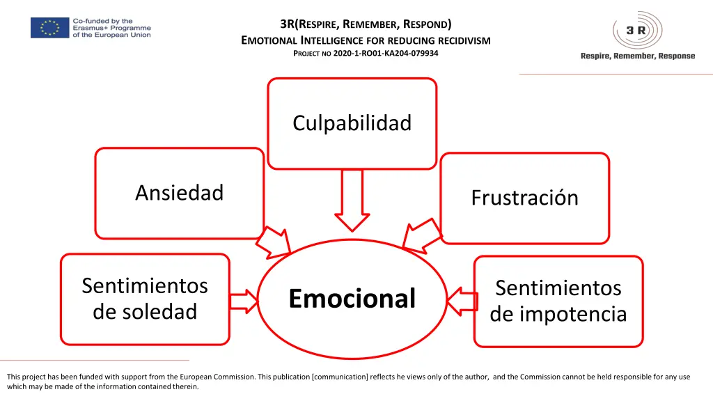 3r r espire r emember r espond e motional 15