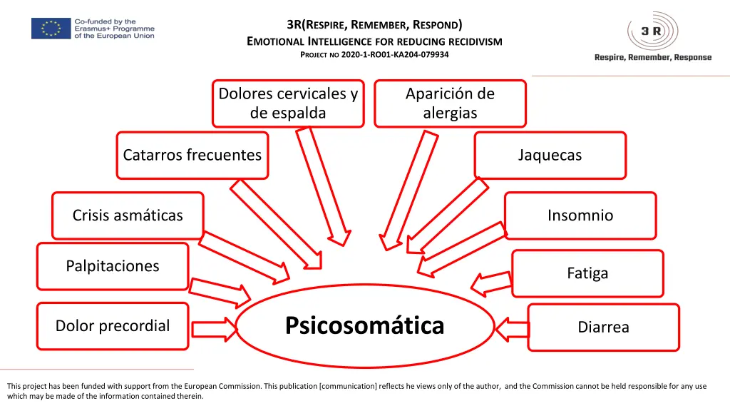 3r r espire r emember r espond e motional 17