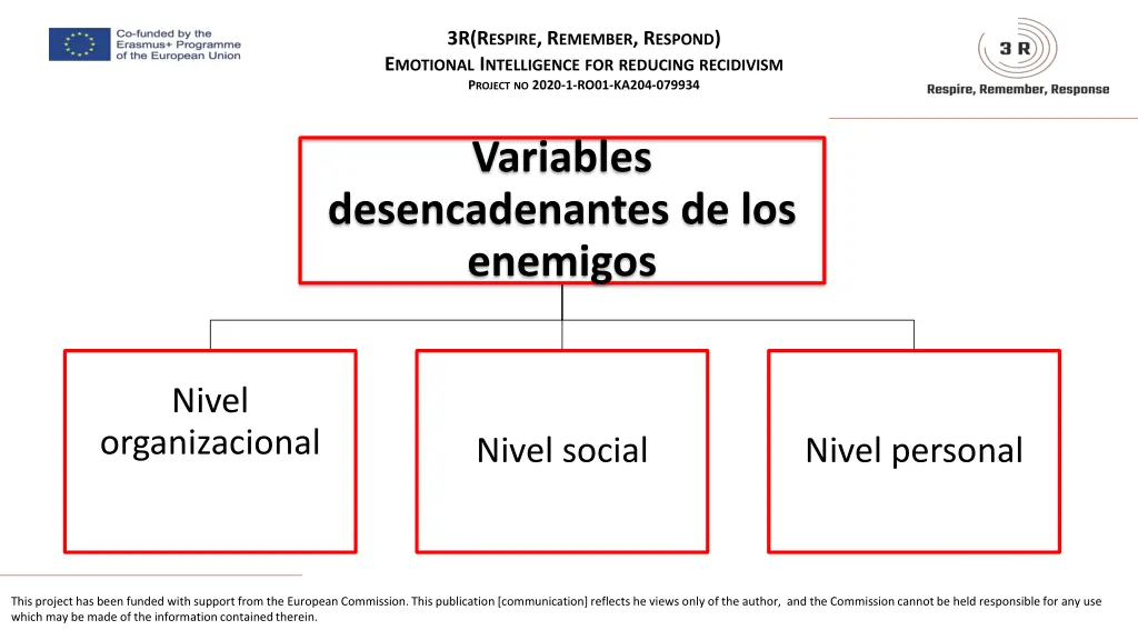 3r r espire r emember r espond e motional 3