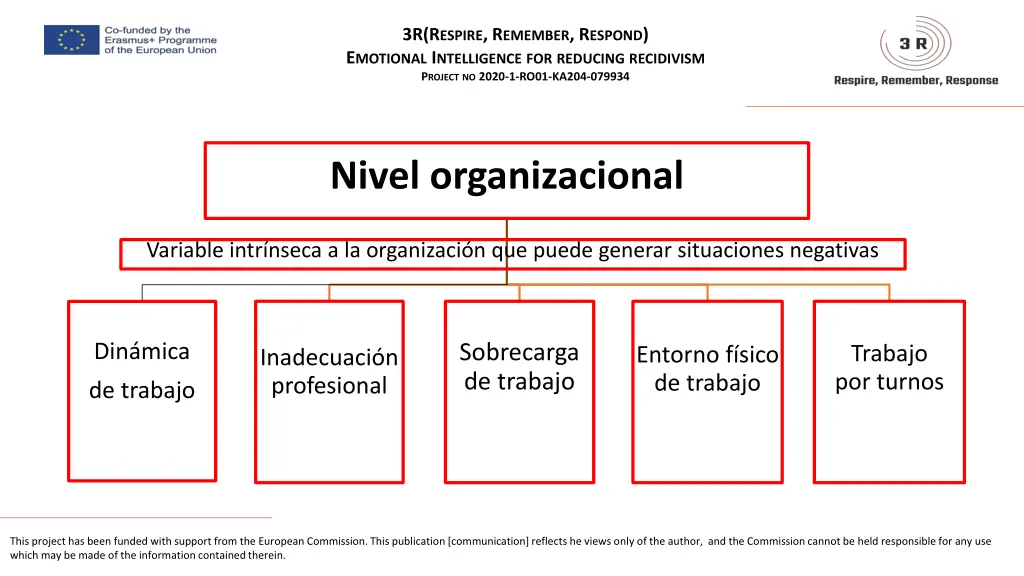 3r r espire r emember r espond e motional 4