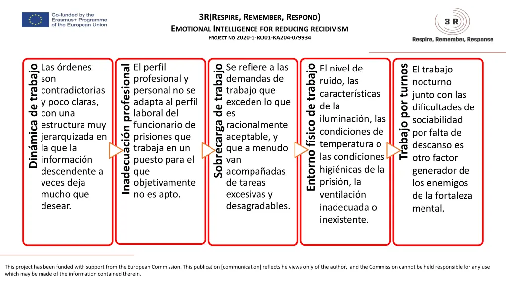 3r r espire r emember r espond e motional 5