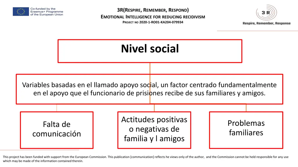 3r r espire r emember r espond e motional 6