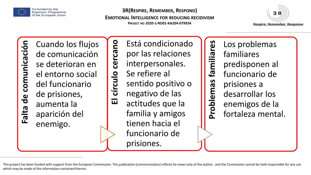3r r espire r emember r espond e motional 7