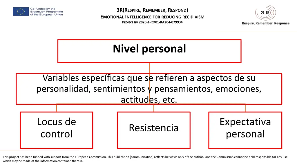 3r r espire r emember r espond e motional 8