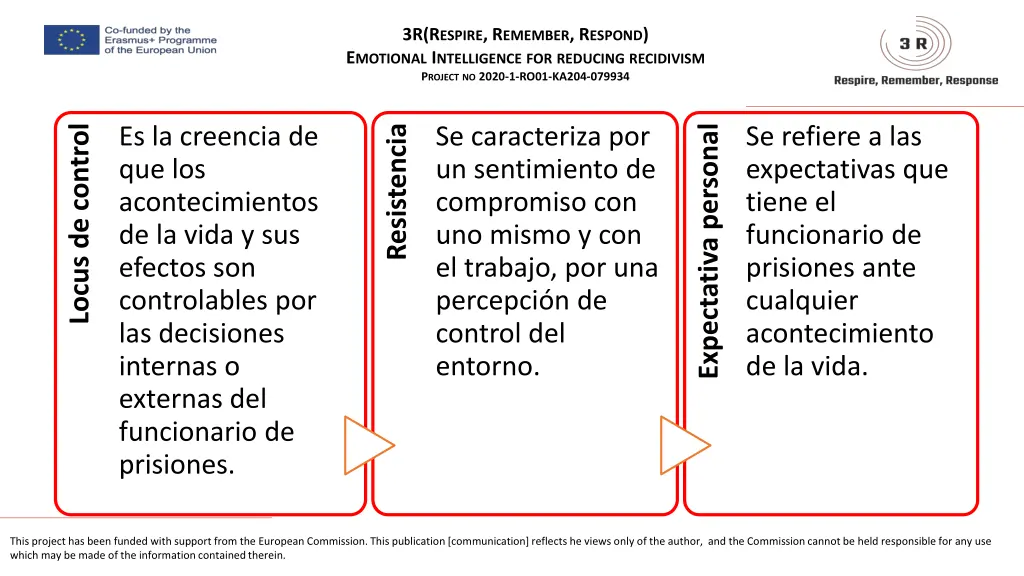 3r r espire r emember r espond e motional 9