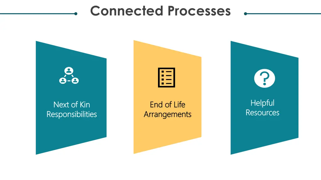 connected processes 1