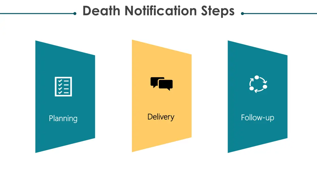death notification steps