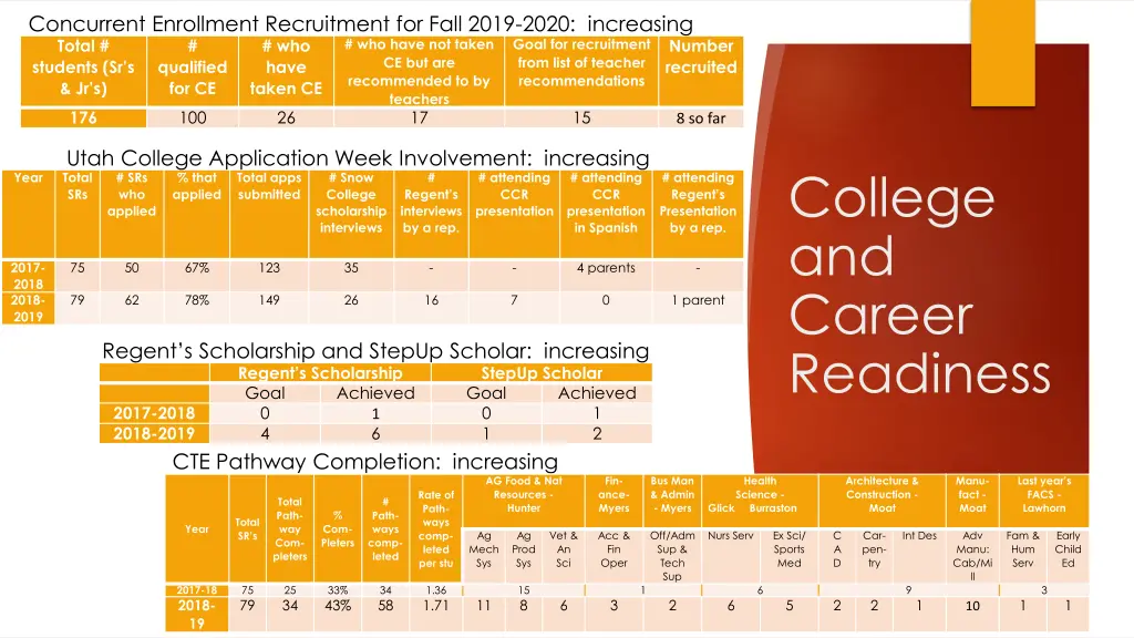 concurrent enrollment recruitment for fall 2019