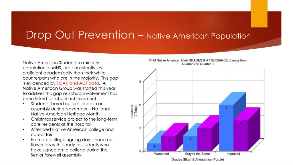drop out prevention native american population