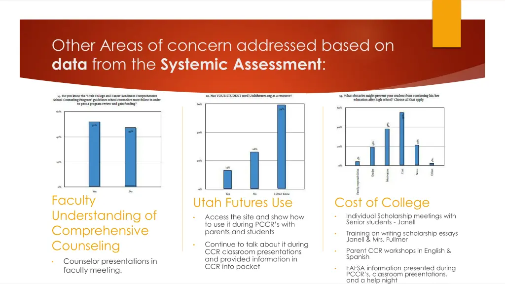 other areas of concern addressed based on data