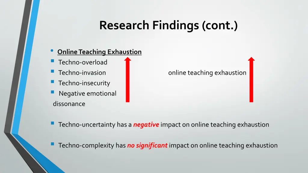 research findings cont