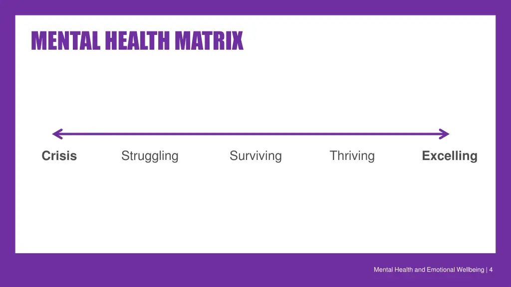 mental health matrix