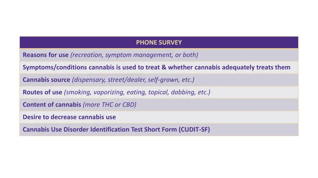phone survey