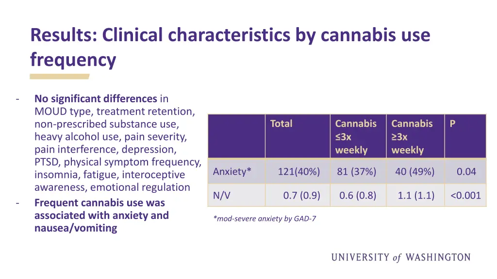 results clinical characteristics by cannabis