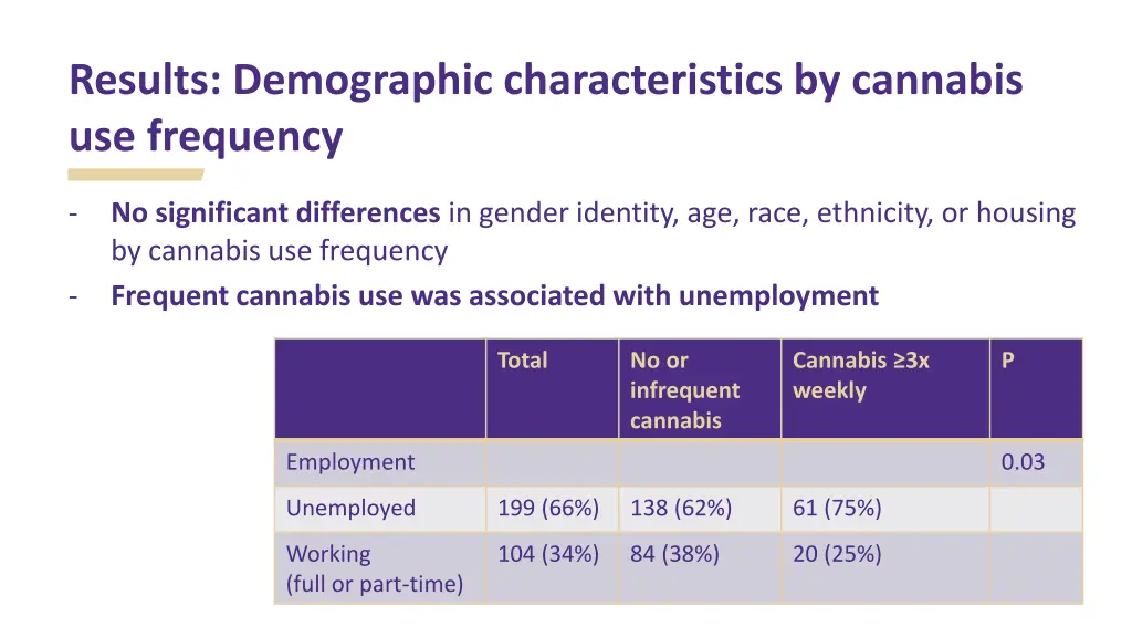 results demographic characteristics by cannabis