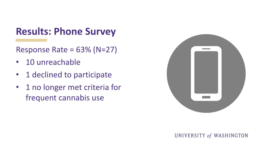 results phone survey