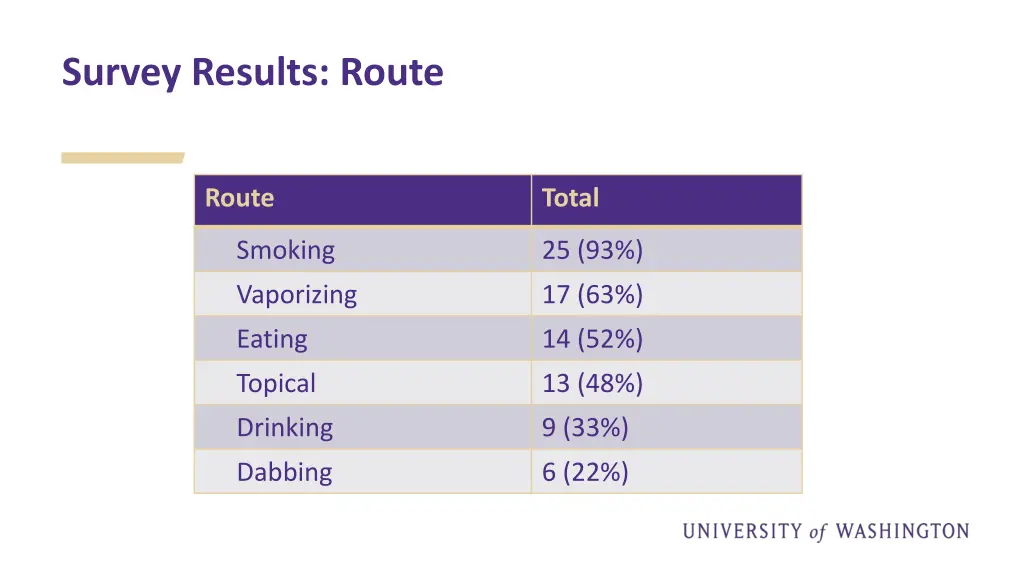 survey results route