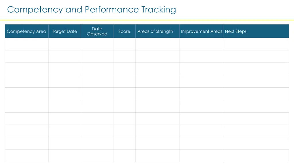 competency and performance tracking