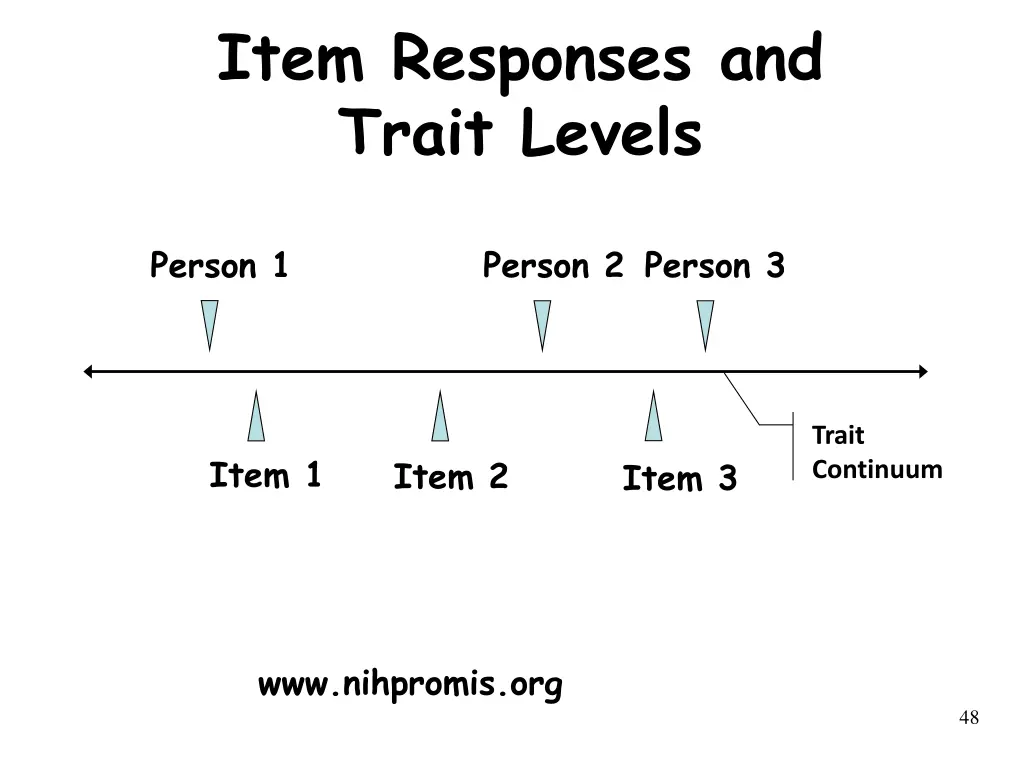 item responses and trait levels