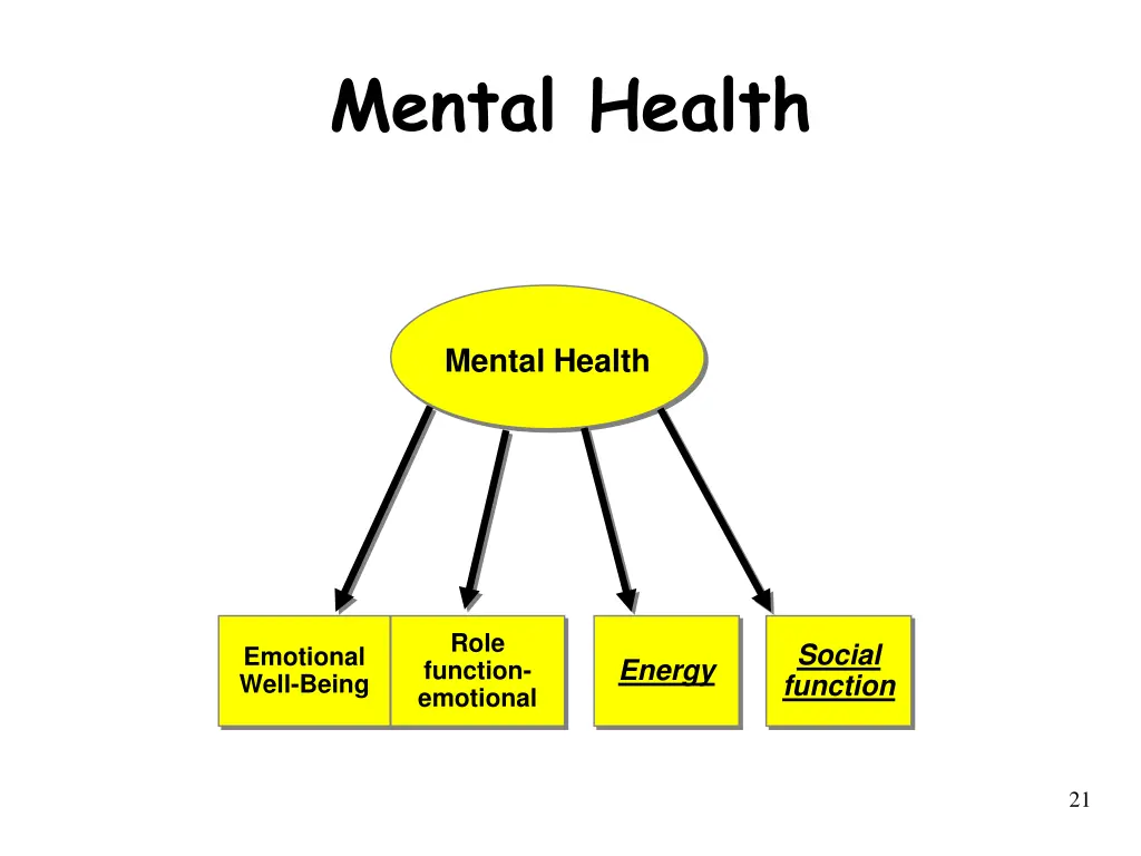 mental health
