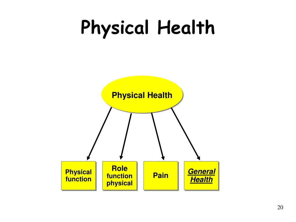 physical health
