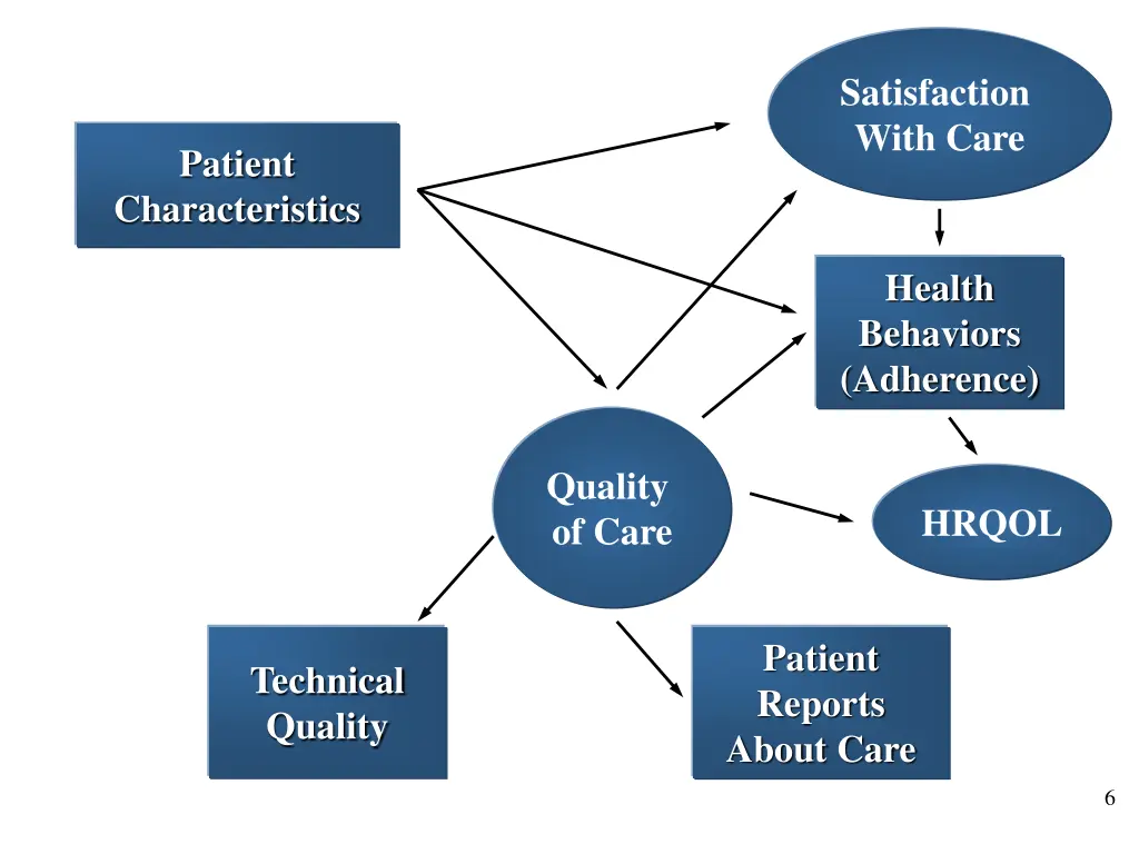 satisfaction with care