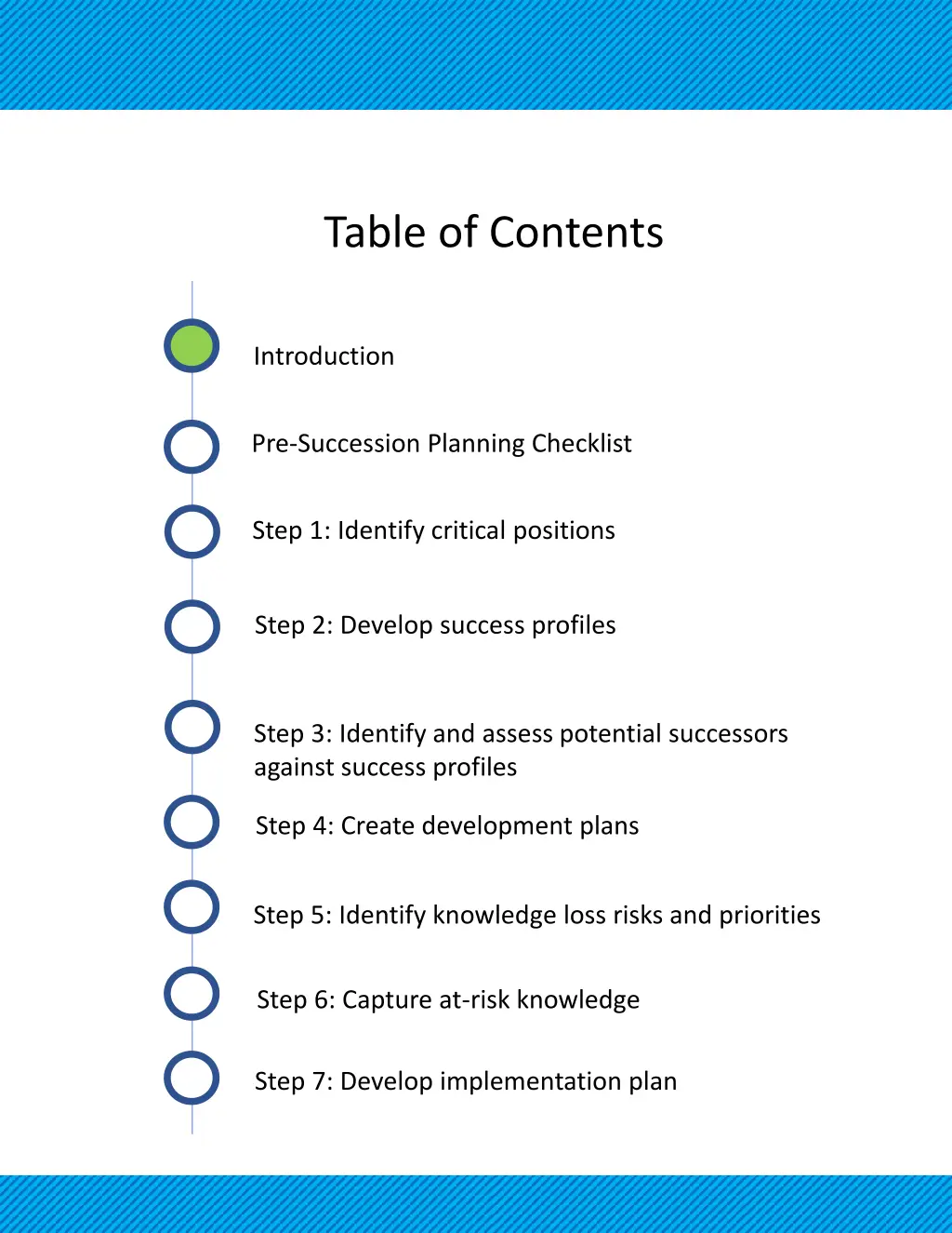 table of contents