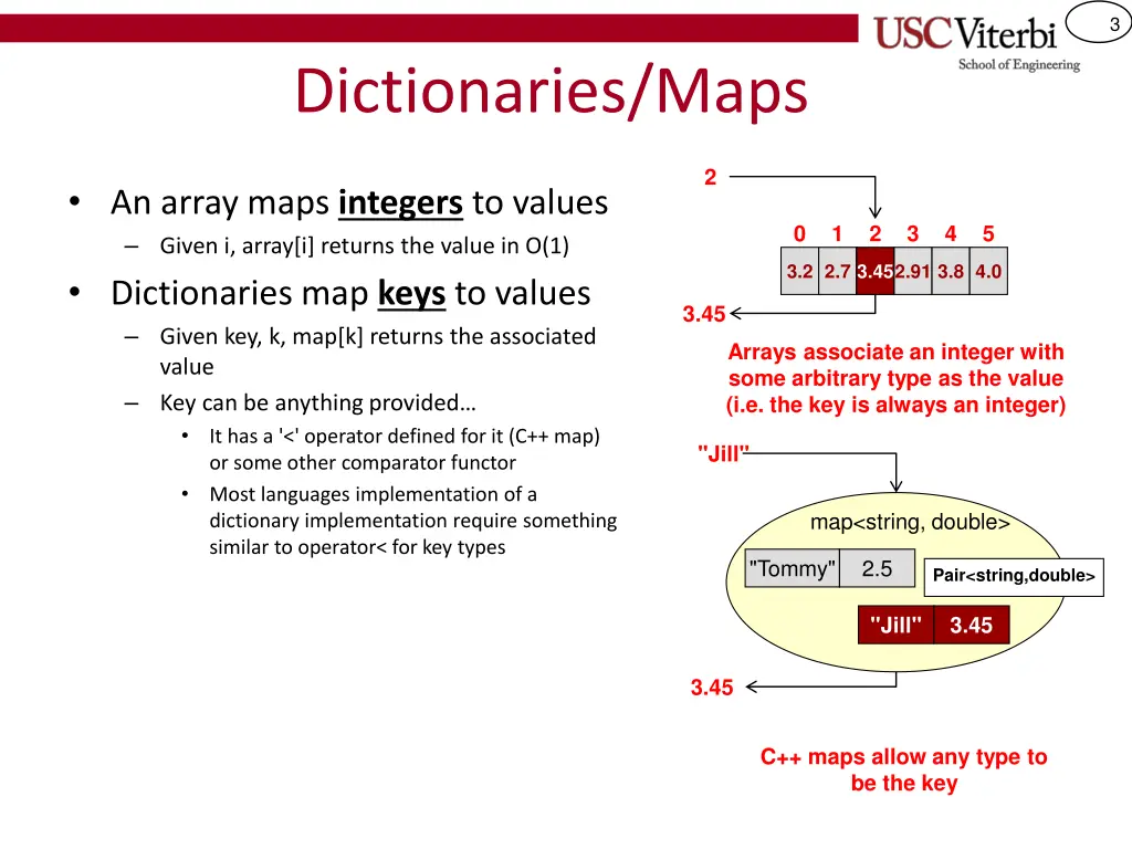 slide3