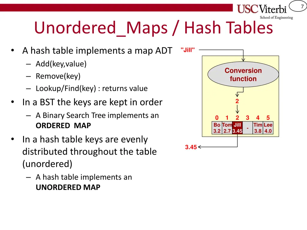 slide7