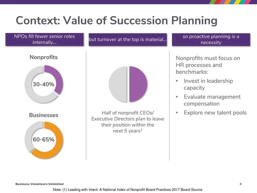 context value of succession planning