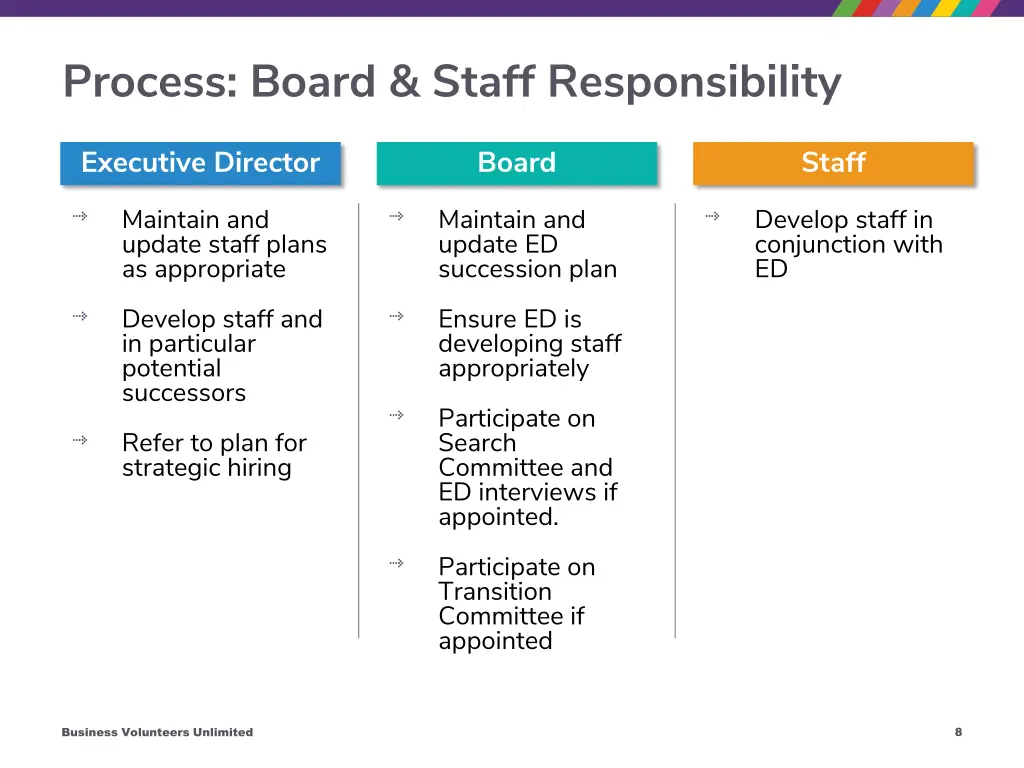 process board staff responsibility