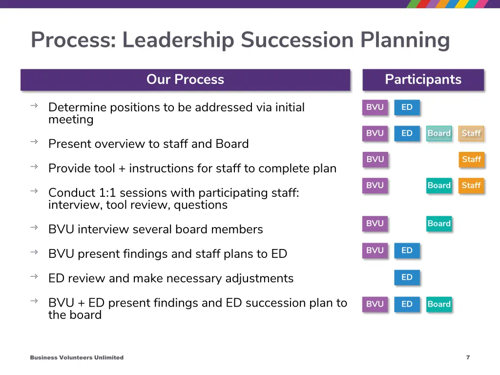 process leadership succession planning