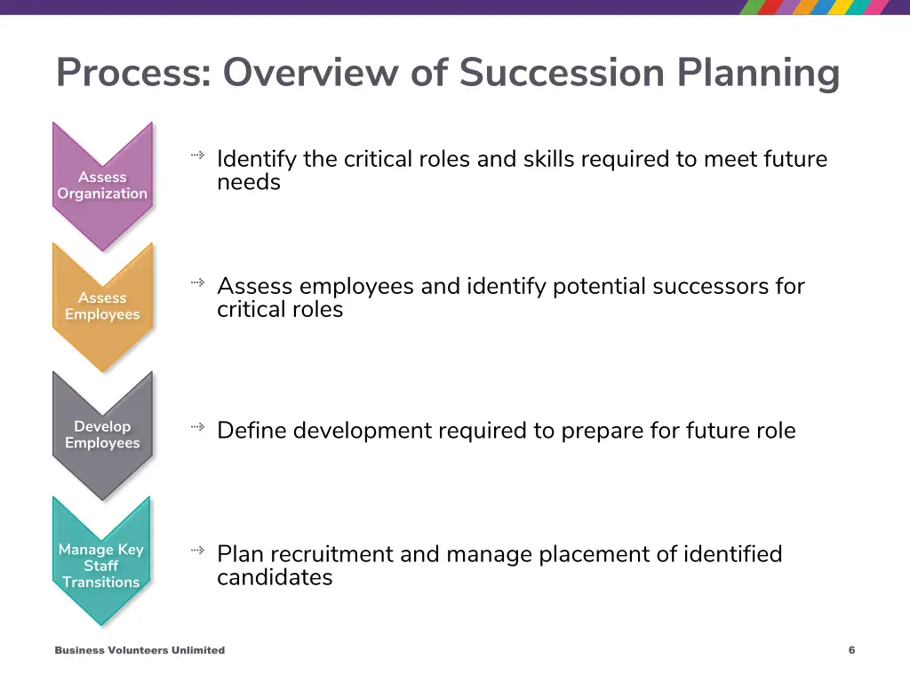 process overview of succession planning